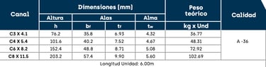 Ficha Tecnica Canales Acesco