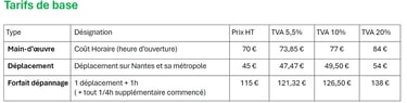 Tarif dépannage