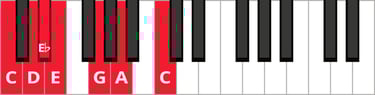 The C Major piano blues scale