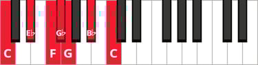 The C Minor piano blues scale