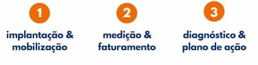 MZ LEÃO Assessoria em Licitação - Contratos de Serviços: Execução, Gestão e Fiscalização