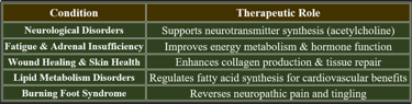 pantothenic acid therapeutic role