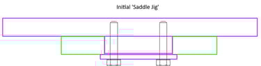Diagram of the initial saddle setup