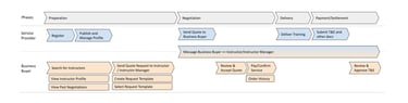 core user flows