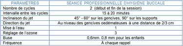 Tableau Patient orthodontiste - Traitement d’hygiène bucco-dentaire jet dentaire ozone aquolab pro hygiene-precision