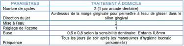 Tableau Prévention et entretien de l’hygiène bucco-dentaire jet dentaire ozone aquolab pro hygiene-precision