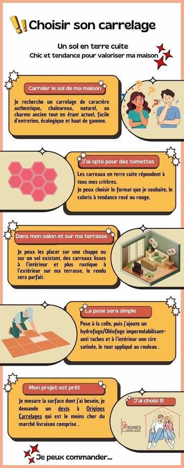 choisir son carrelage terre cuite artisanale