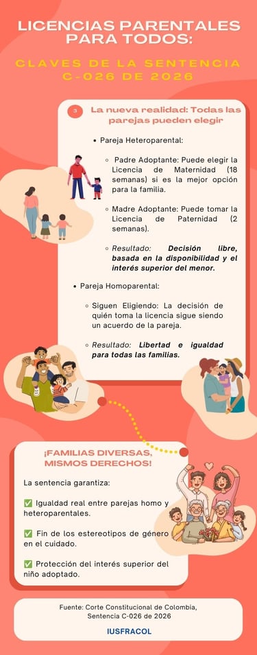 2Infografía compara los roles de cuidado en parejas adoptantes antes y después Sentencia C-026/2026