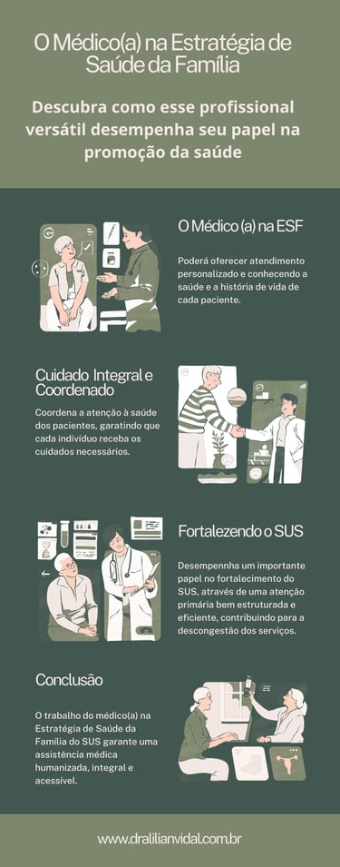 Um pôster sobre o papel do médico na Estratégia de Saúde da Família 
