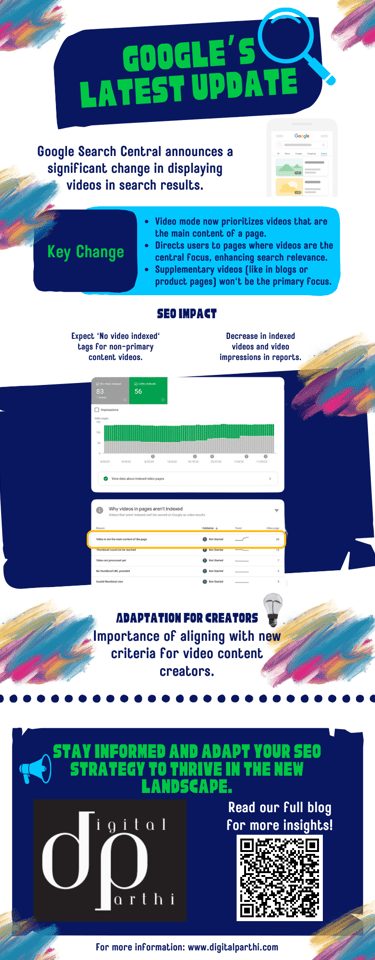 Infographics: How Google's changes to video content in search results will impact SEO.