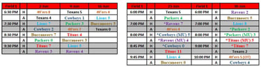 Completed Schedule