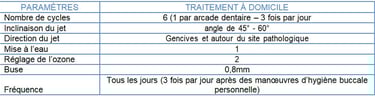 Tableau réglages Péri-implantite jet dentaire ozone aquolab pro hygiene-precision