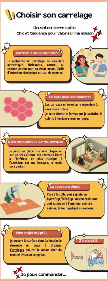 choisir son carrelage terre cuite artisanale