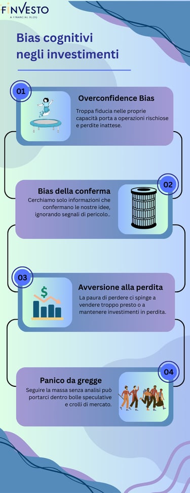 Infografica sui bias cognitivi negli investimenti con icone rappresentativei
