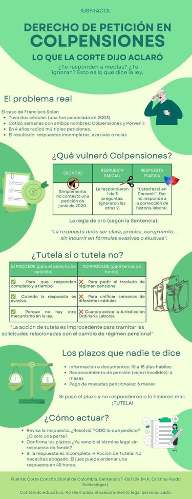 INFOGRAFÍA del derecho de petición vs. Colpensiones Basada en la Sentencia T-06724 de la Corte 