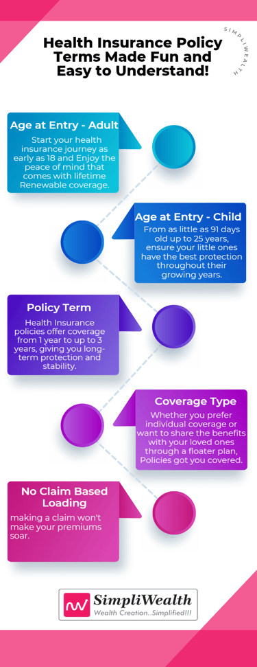 Insurance agent in bangalore