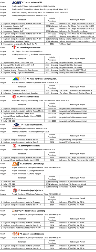 PT Cahaya Kreasi Berlian