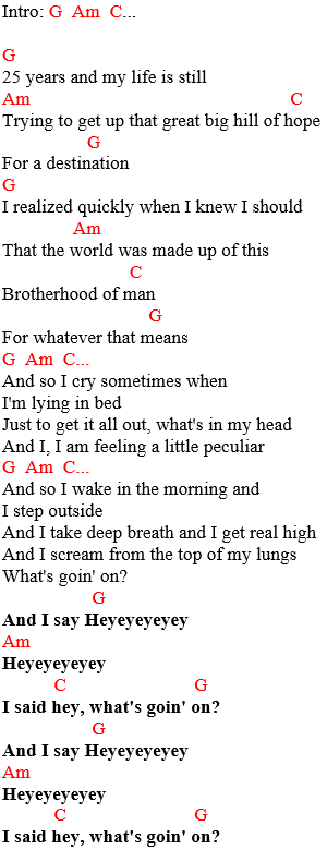 4 Non Blondes - What's Up / Chords and Lyrics
