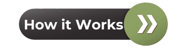 Learn how Peakingtech's NPI and manufacturing process works