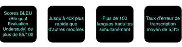 benchmarks