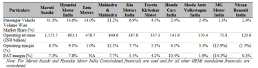 PV market share of competitors_hyundai business analysis