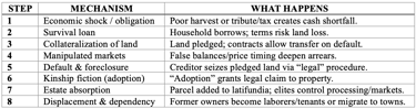 Indebtedness in 8th century BCE Israel and Judah.