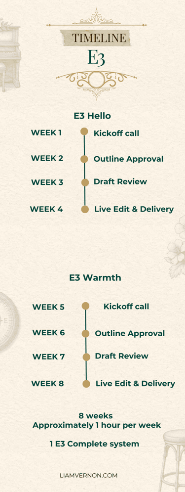 E3 8-week build timeline infographic 