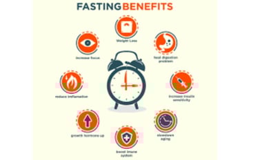 Fasting Duration for Eliminating Harmful Bacteria