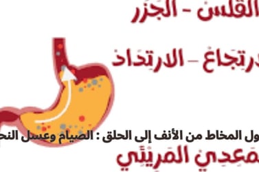 إفرازات الأنف الخلفية الناجمة عن داء الجزر المعدي المريئي