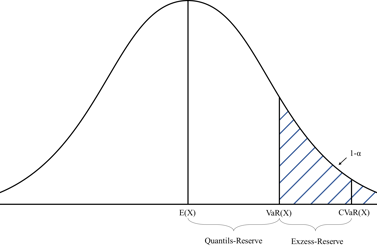 diagram of conditional value at risk