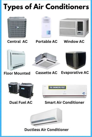 air conditioning and heating systems for air conditioning