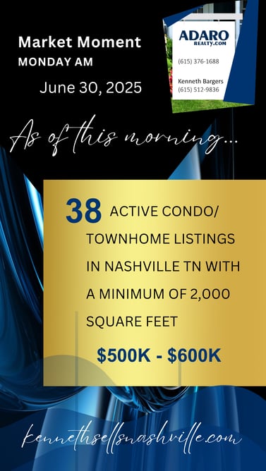 Nashville Housing Market Update as of June 30, 2025