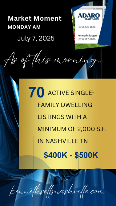 Nashville Housing Market Update as of July 7, 2025