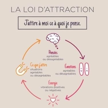 loi d'attraction