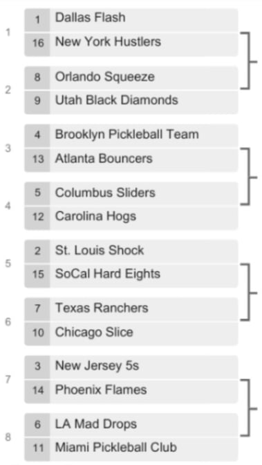 MLP Mid-Season Bracket | Orlando Squeeze | Bracket | Seedings