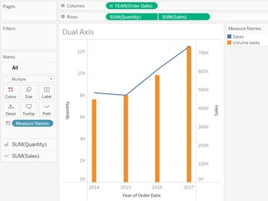 dual-axis chart in tableau