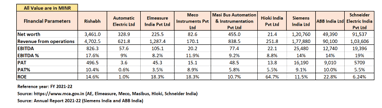 peer comparison_rishabh instruments ipo analysis _the moat investor