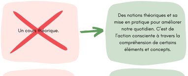 Atelier gestion émotionnelle Tarn femme enceinte post-partum Couffouleux Gaillac Alicia Lira