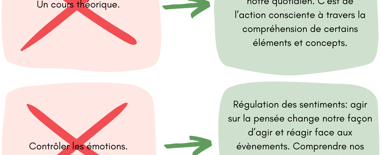 Atelier gestion émotionnelle Tarn femme enceinte post-partum Couffouleux Gaillac Alicia Lira