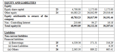 liabilities_ems lt ipo analysis_the moat investor