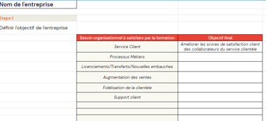 Plan de développement des compétences : modèle excel basé sur l’évaluation des besoins de l’entrepri