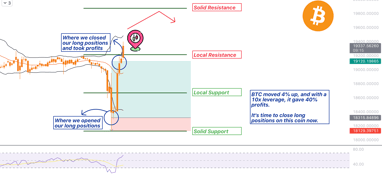 MonoCoin Signal - Bitcoin analysis - ShawnMCR - 13 Oct