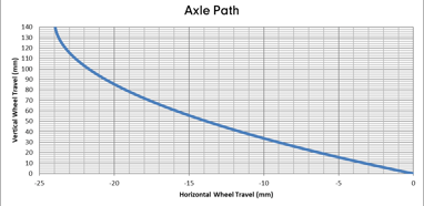Axle path Deviate Highlander 140 terrengsykkel stisykkel