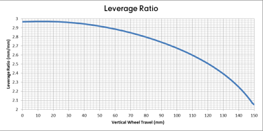 Leverage ratio Deviate Highlander 150 terrengsykkel stisykkel