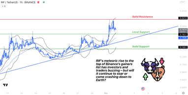 Image of RIF coin on top of Binance's gainers list