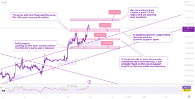 MonoCoin Signal's Bitcoin analysis - Cryptocurrency signals - Bitcoin