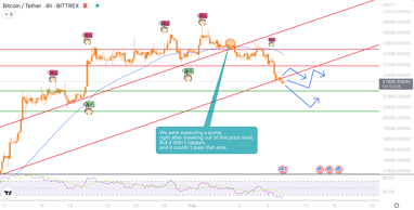 MonoCoin Signal's Bitcoin analysis