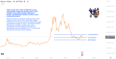 support and resistance levels.