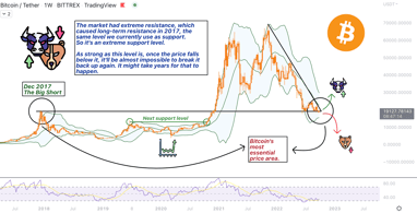 MonoCoin Signal - Bitcoin Analysis - 2 Oct 2022- ShawnMCR