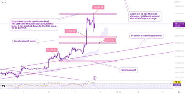 MonoCoin Signal - Bitcoin analysis - crypto signal - crypto trading